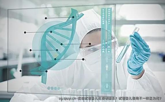 成都试管婴儿花费明细表？试管婴儿费用不一样是为何？