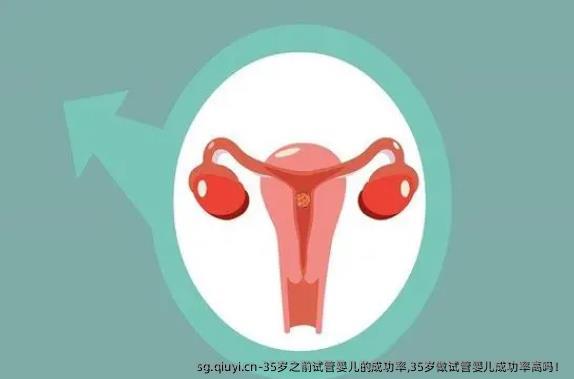 35岁之前试管婴儿的成功率,35岁做试管婴儿成功率高吗！